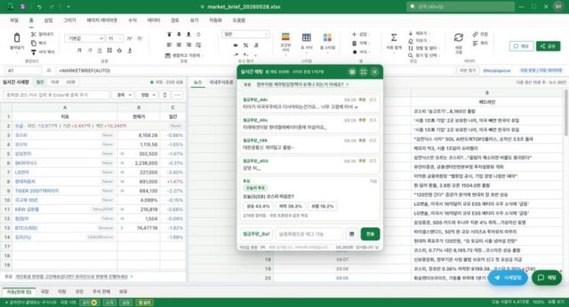 Excel画面に偽装して勤務中も株価チェック、韓国の投資熱は仕事と睡眠まで侵食し始めた